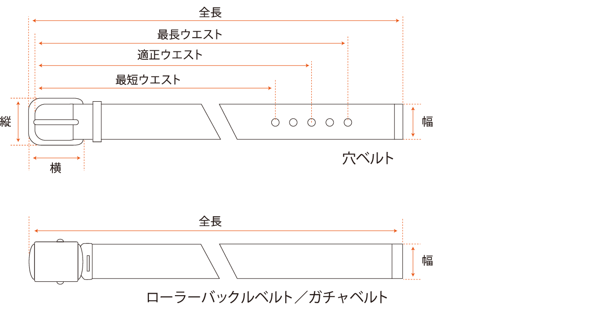 穴ベルト